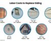 How Much Does It Cost To Install or Replace Siding? - Estimate Florida ...